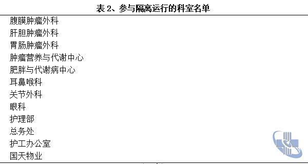 表2.jpg