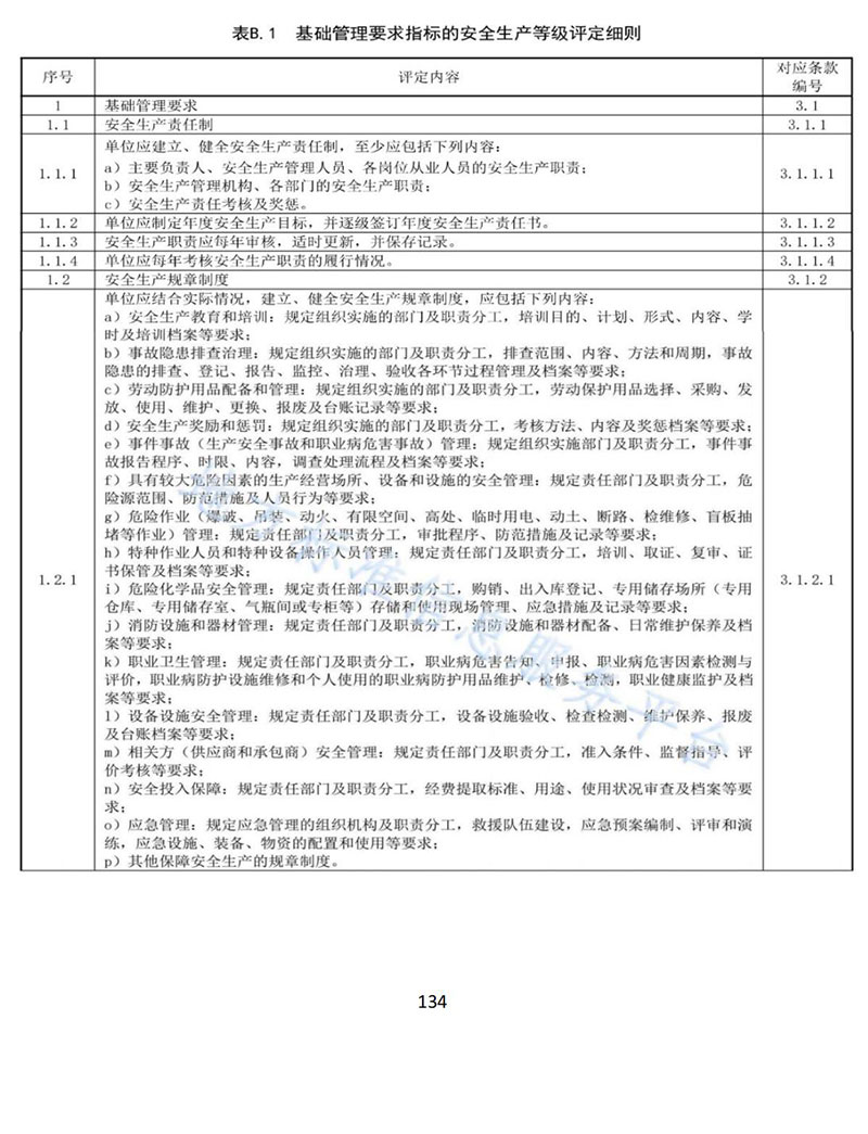 北京市衛(wèi)生健康系統(tǒng)生產(chǎn)安全事故隱患目錄匯編(印發(fā)版)_135.jpg