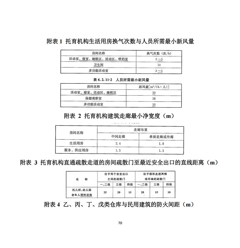 北京市衛(wèi)生健康系統(tǒng)生產(chǎn)安全事故隱患目錄匯編(印發(fā)版)_71.jpg